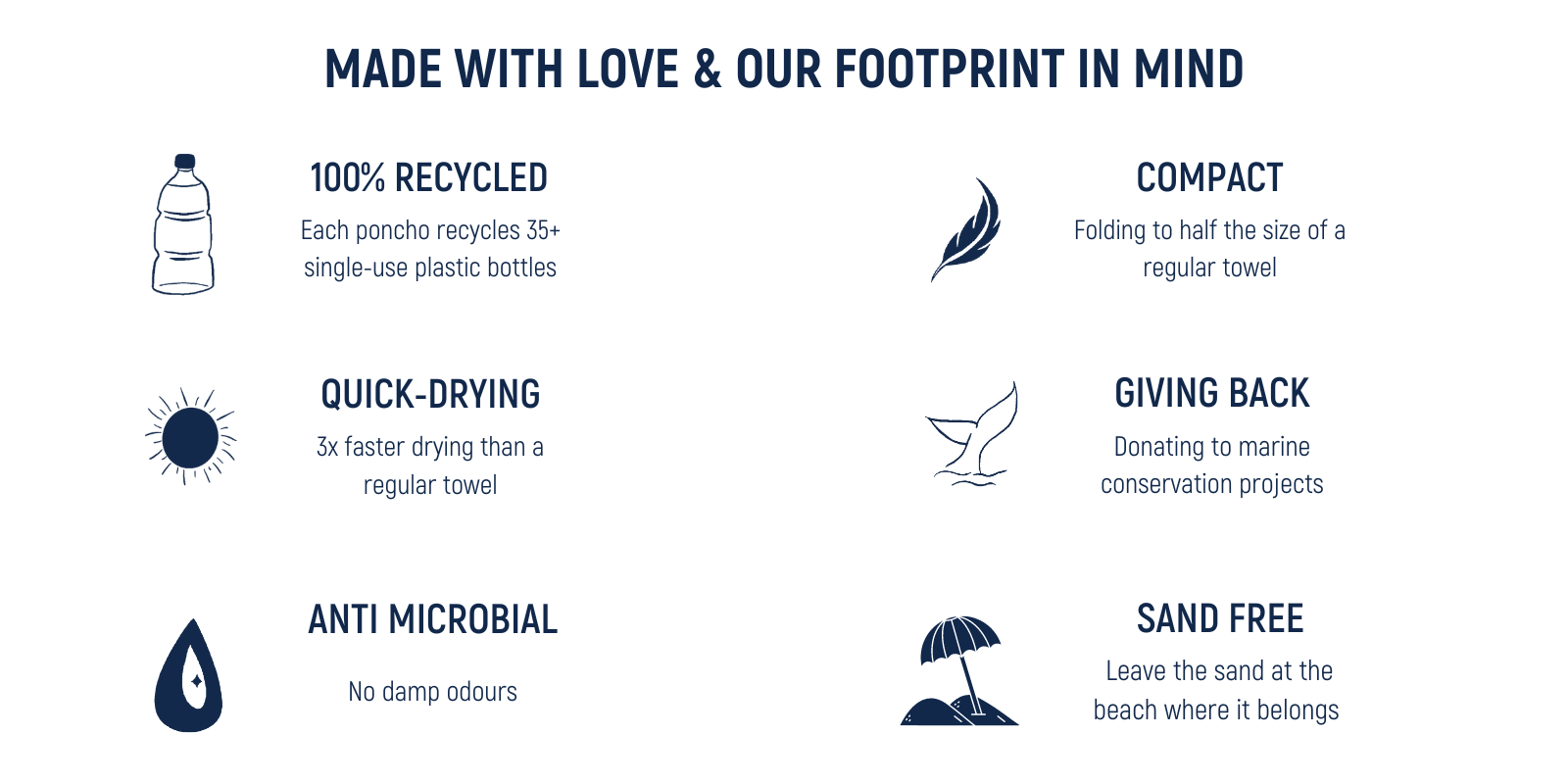 Ocean Armour Beach Towel Sustainable Fabric Feature Icons Mobile