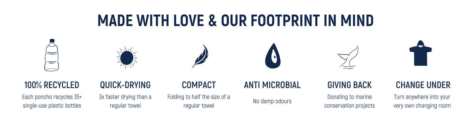 Ocean Armour poncho recycled fabric feature icons